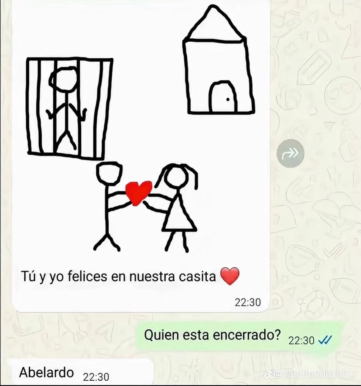 ¿Quién esta encerrado?